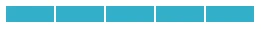 DigiCert Extended Validation SSL Certificate Level