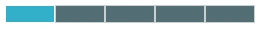 RapidSSL Standard DV Certificate Validation