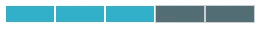 GeoTrust SSL Certificate Validation Level